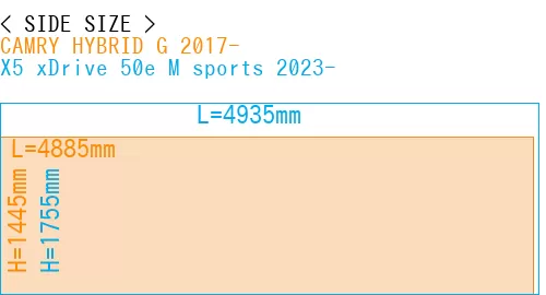 #CAMRY HYBRID G 2017- + X5 xDrive 50e M sports 2023-